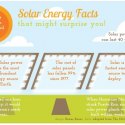 You can help us produce solar energy for $11.35